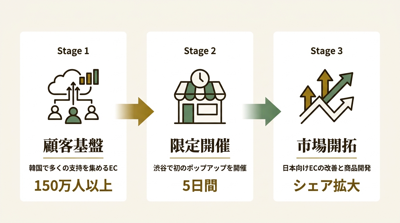 株式会社amondz lab ニュース要点の図解