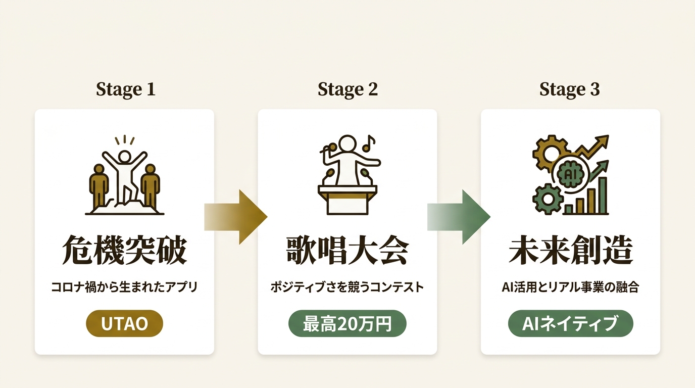 株式会社TOAI ニュース要点の図解