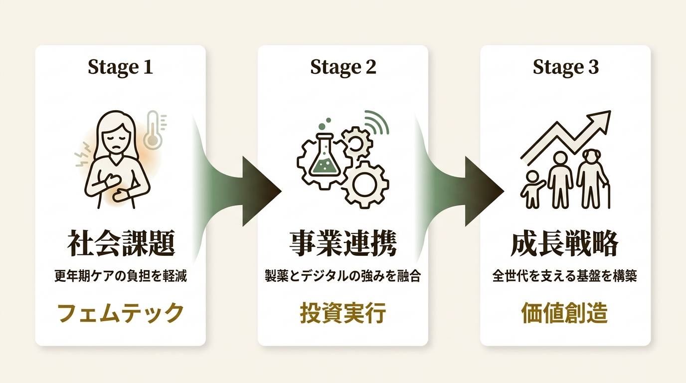 ミライドア株式会社 ニュース要点の図解