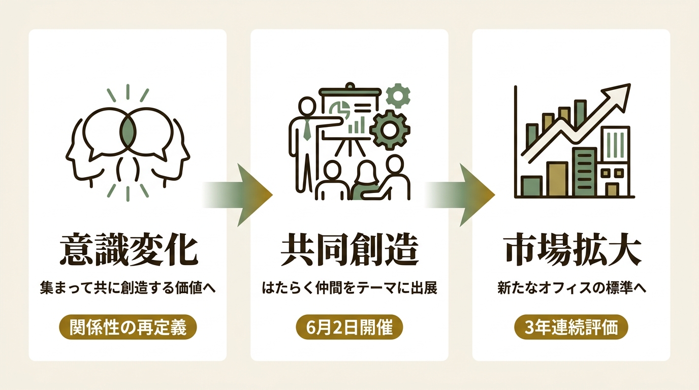 コマニー株式会社 ニュース要点の図解