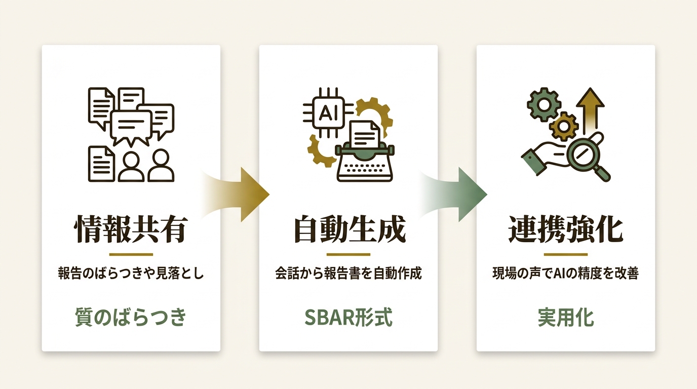 株式会社ENBASE ニュース要点の図解