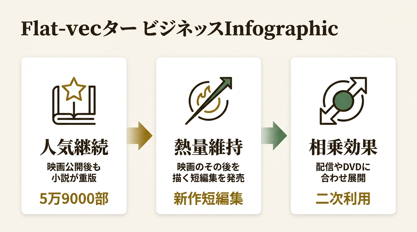 株式会社小学館 ニュース要点の図解