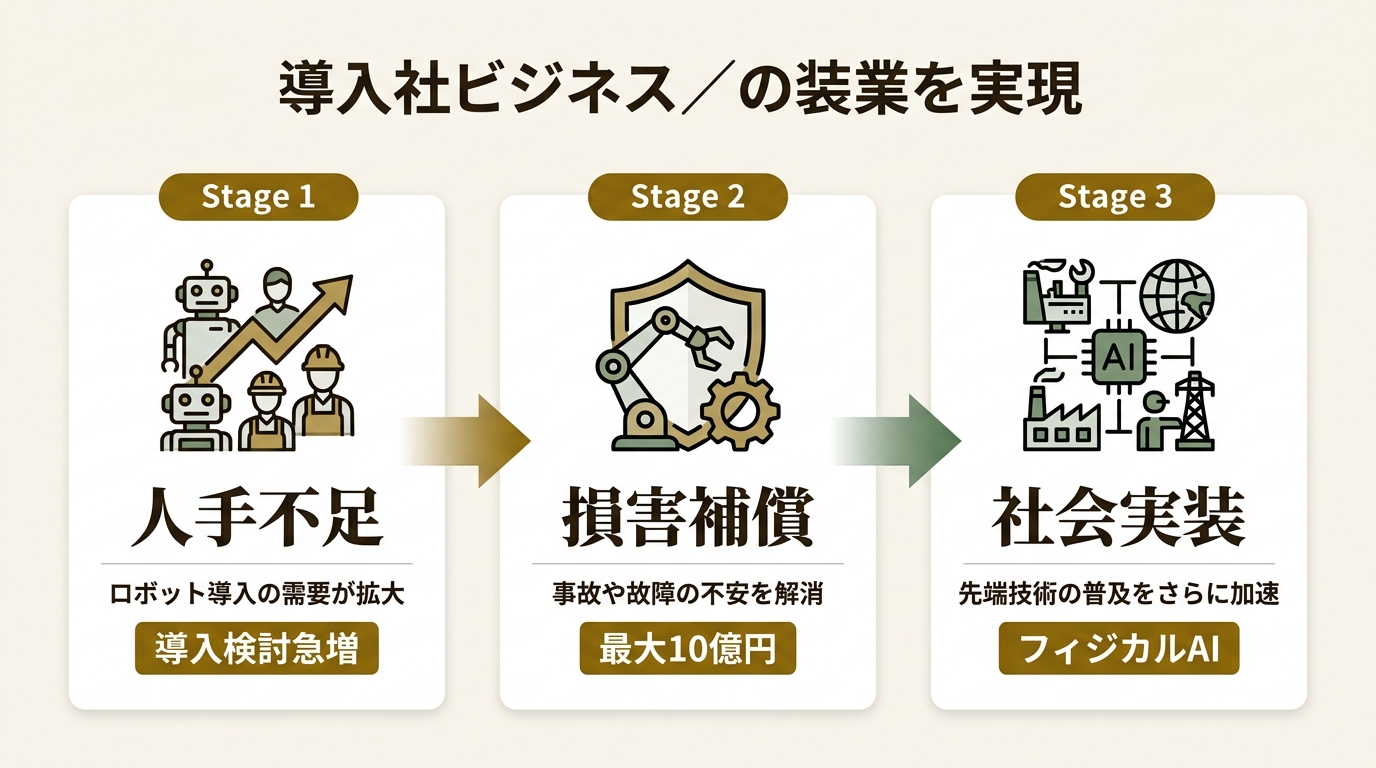 NUWORKS株式会社 ニュース要点の図解