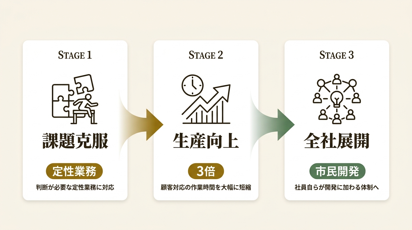 UiPath株式会社 ニュース要点の図解