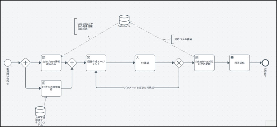 UiPath株式会社