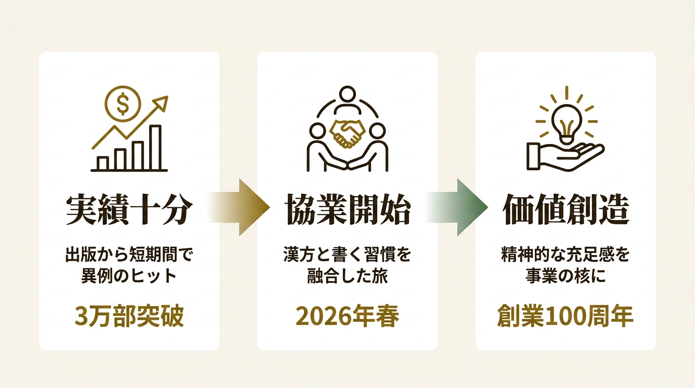 atelier ERICA ニュース要点の図解