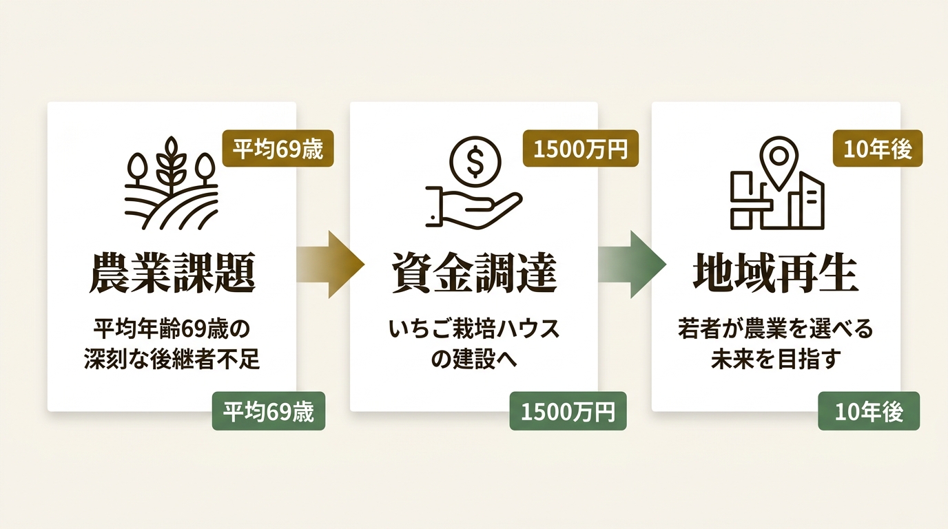合同会社FJP ニュース要点の図解