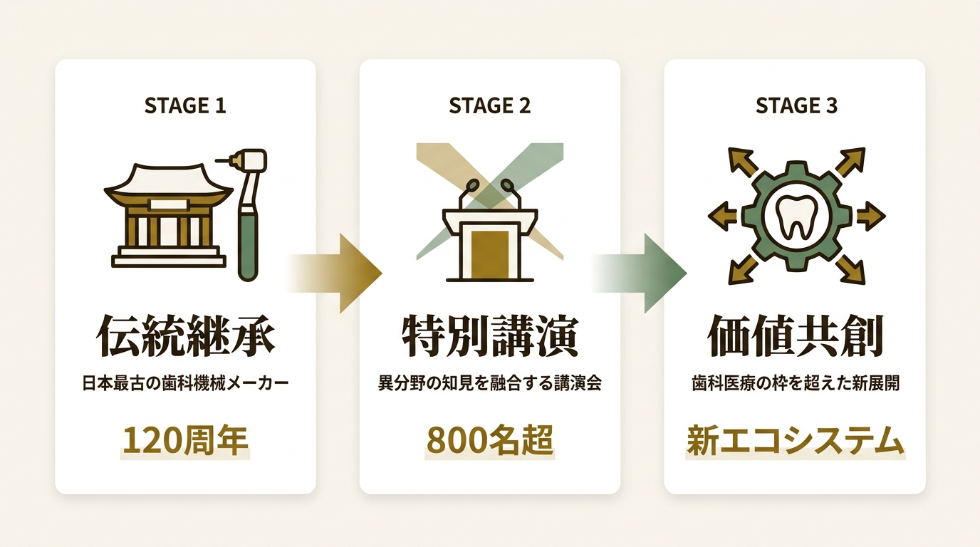株式会社ヨシダ ニュース要点の図解