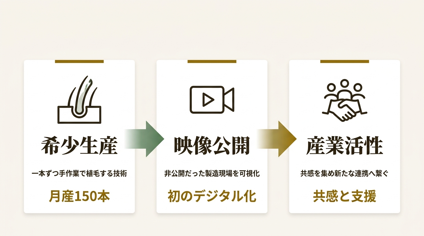 落語作家・おもしろビジネスプロデューサー 今井ようじ ニュース要点の図解