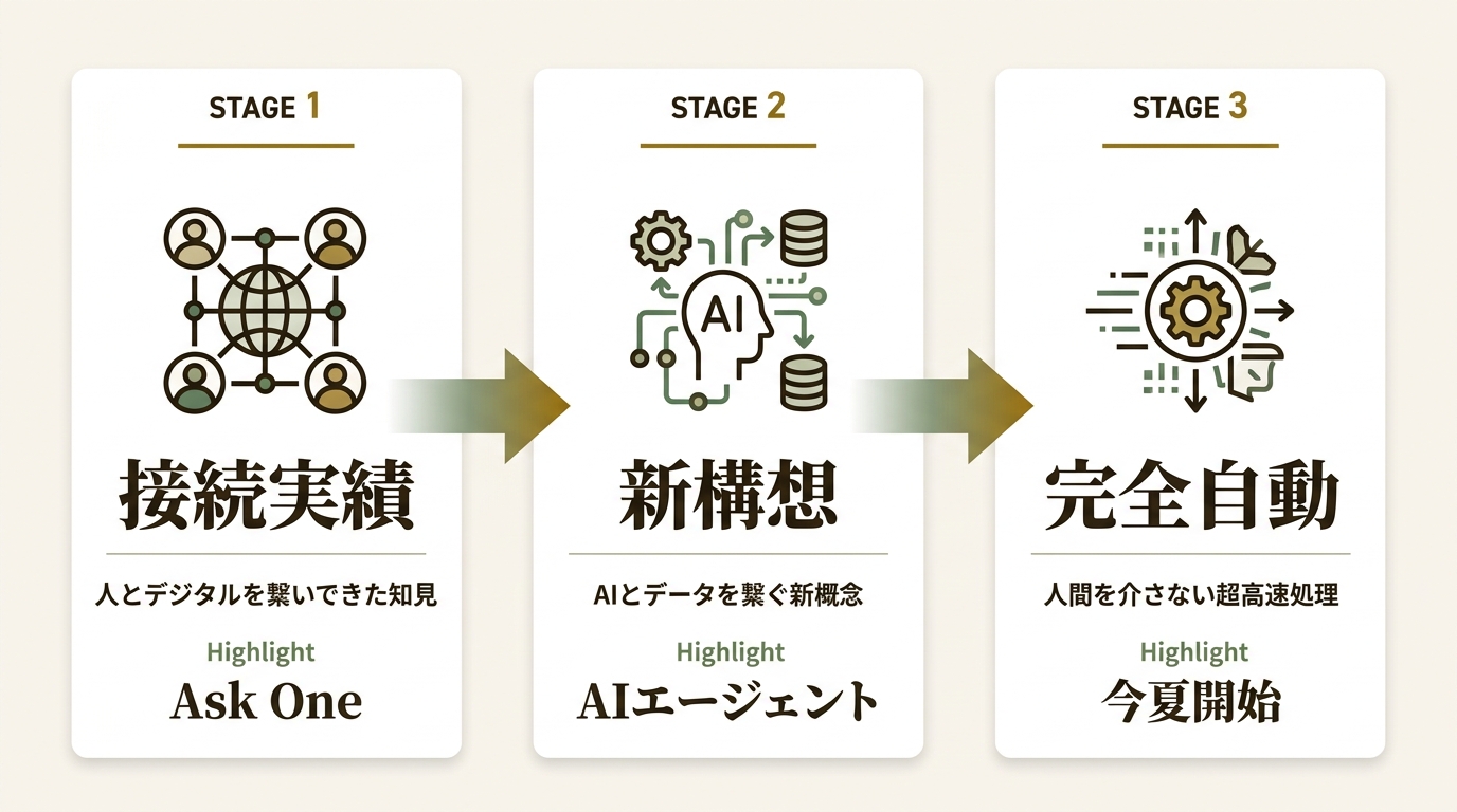 ナインアウト株式会社 ニュース要点の図解