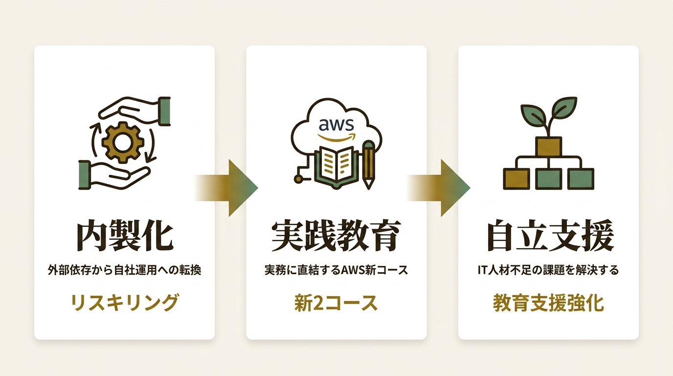 株式会社サーバーワークス ニュース要点の図解