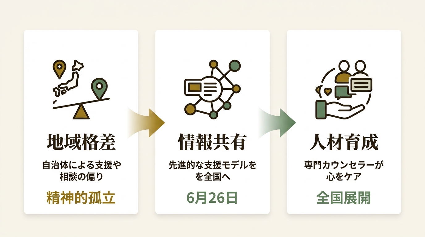 特定非営利活動法人Fine ニュース要点の図解