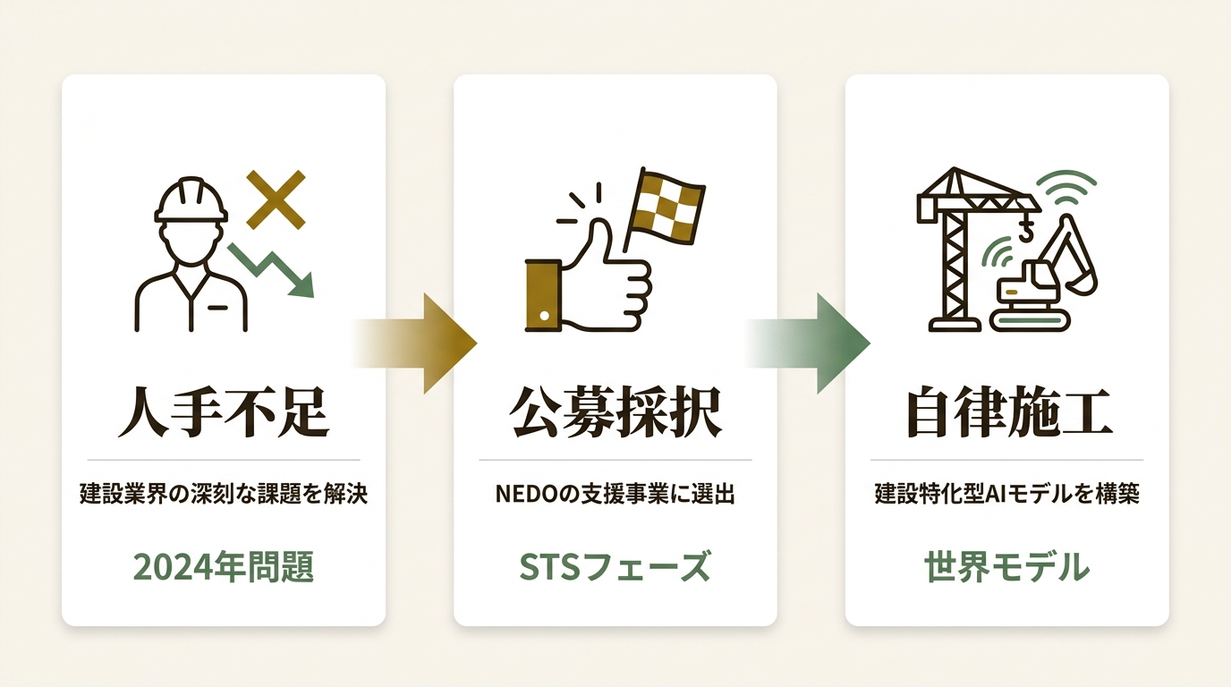 Zen Intelligence株式会社 ニュース要点の図解