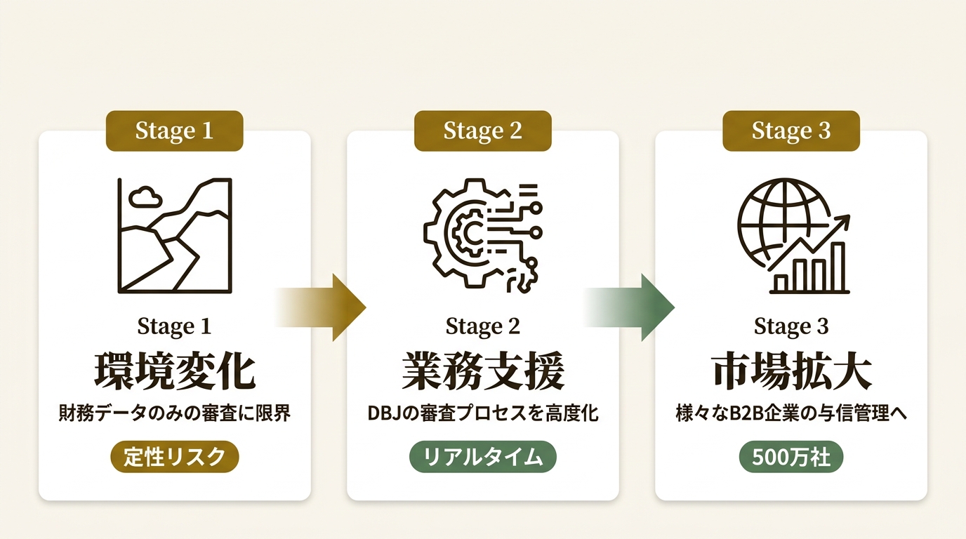 シンプルフォーム株式会社 ニュース要点の図解