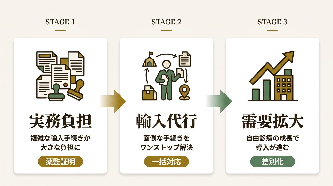株式会社Doctor Supply ニュース要点の図解