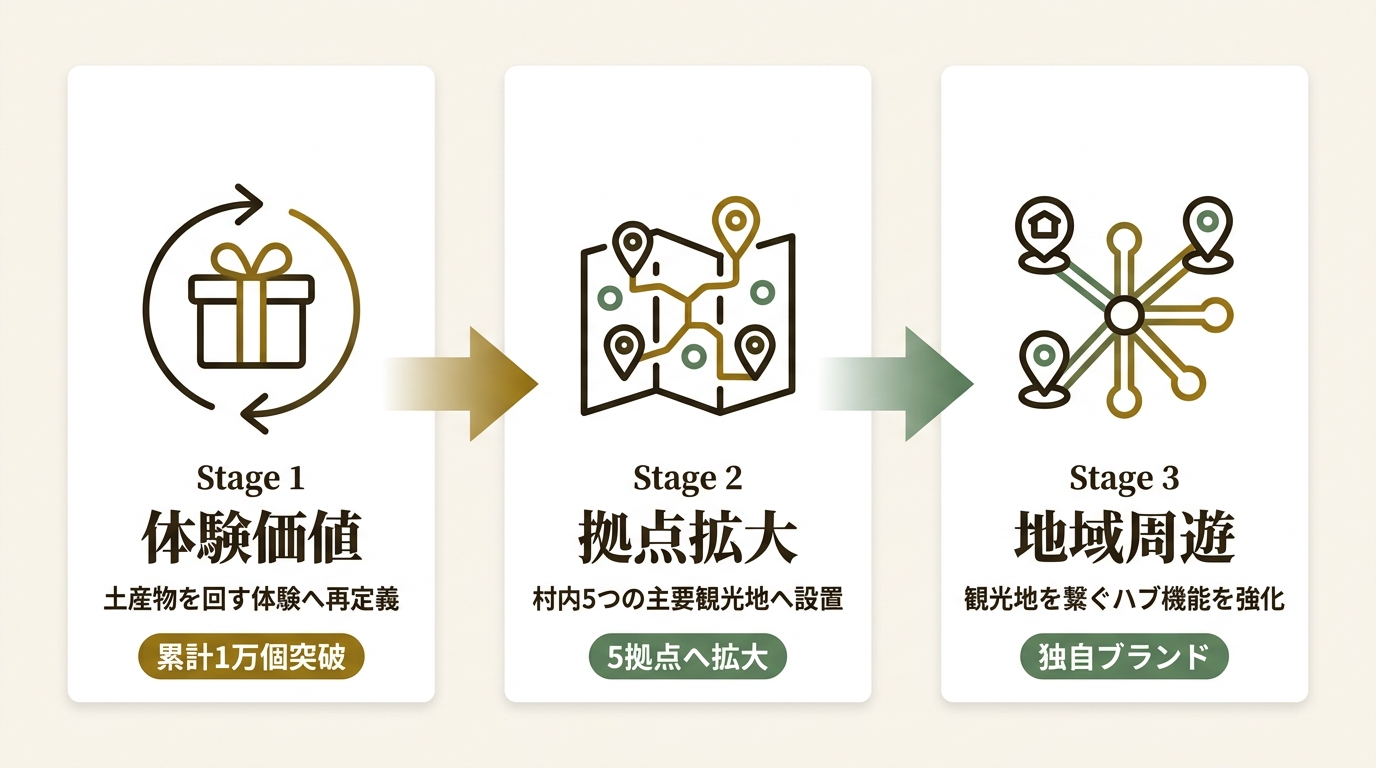 一般社団法人みなみあそ観光局 ニュース要点の図解
