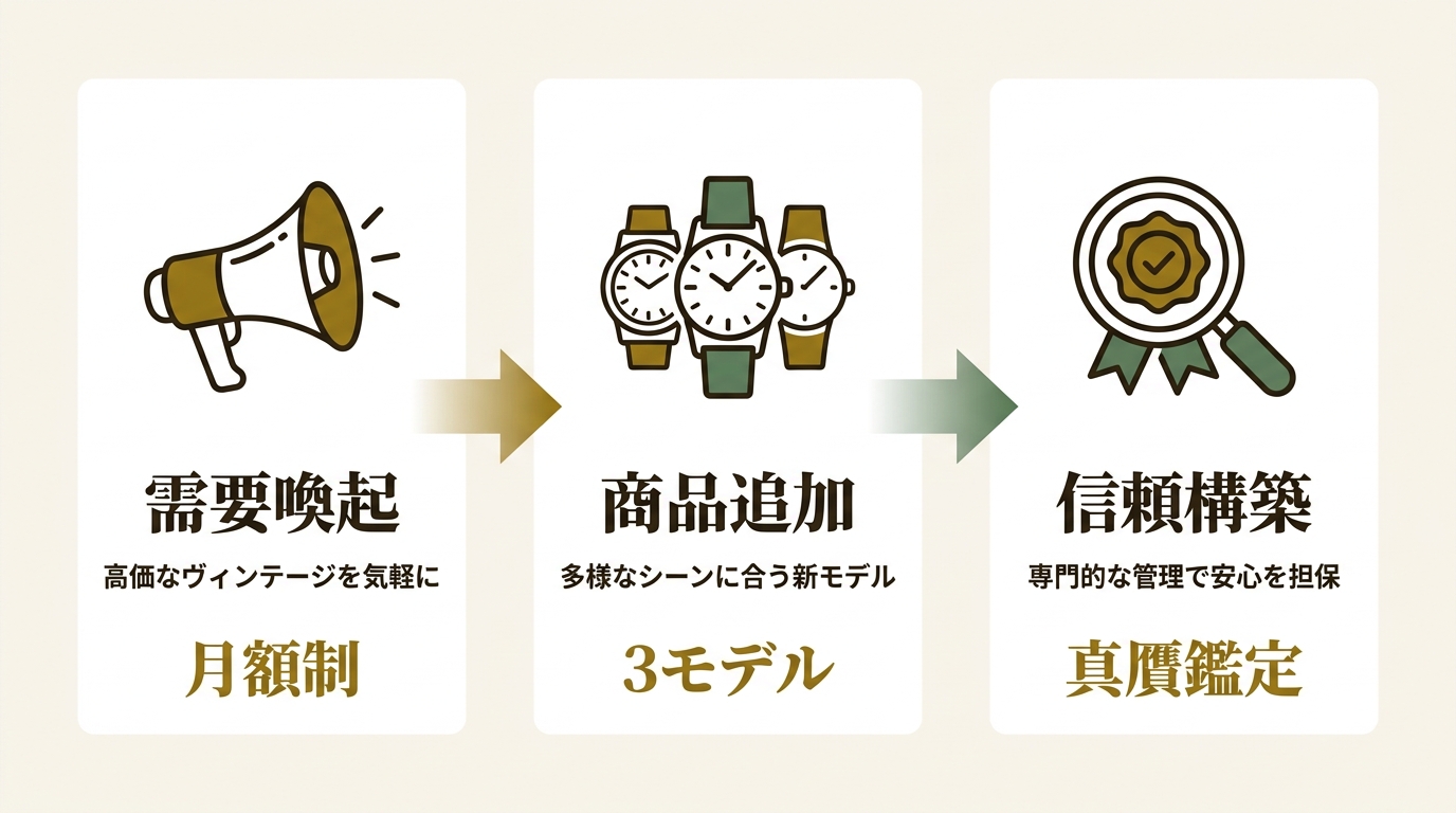 株式会社クロスワン ニュース要点の図解