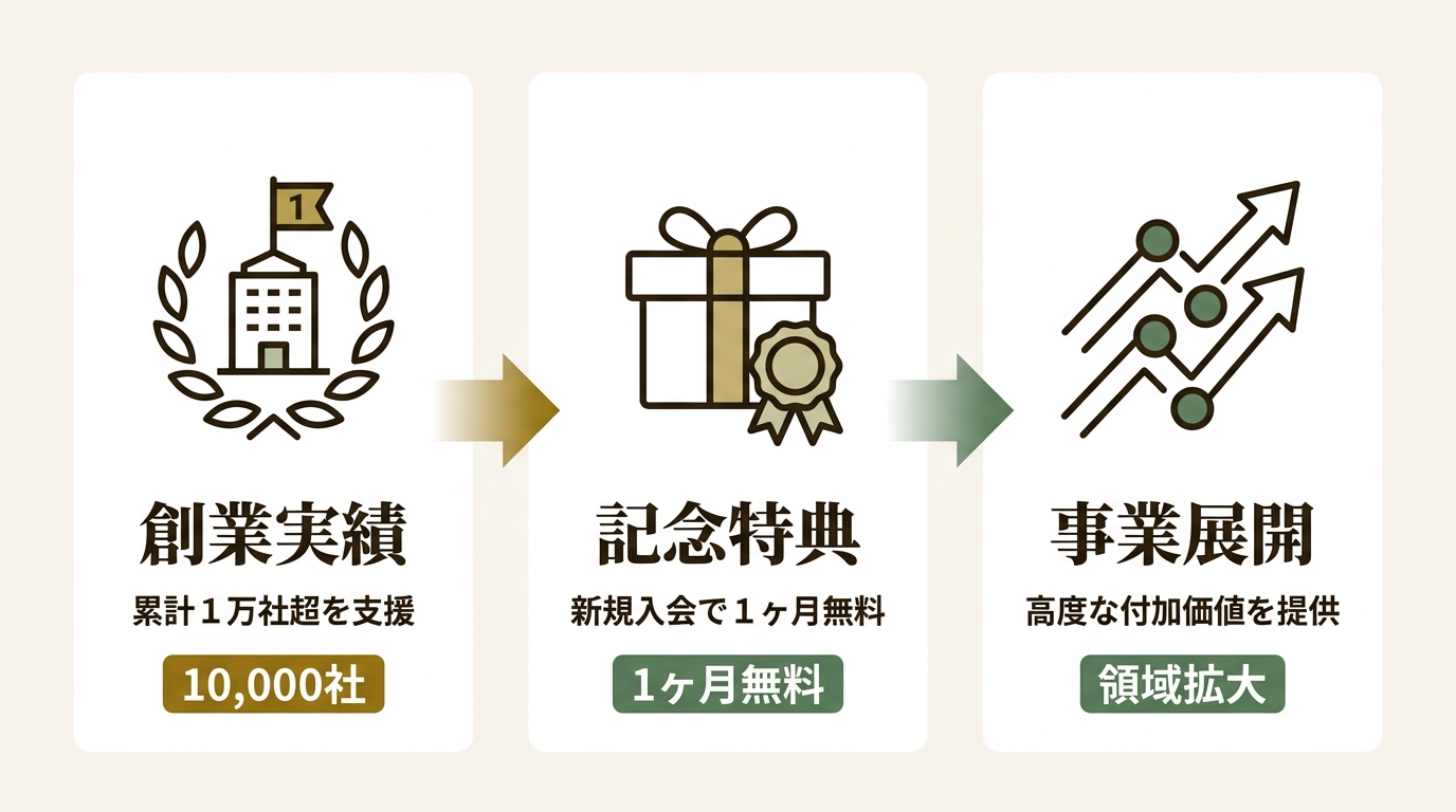 電話代行サービス株式会社 ニュース要点の図解