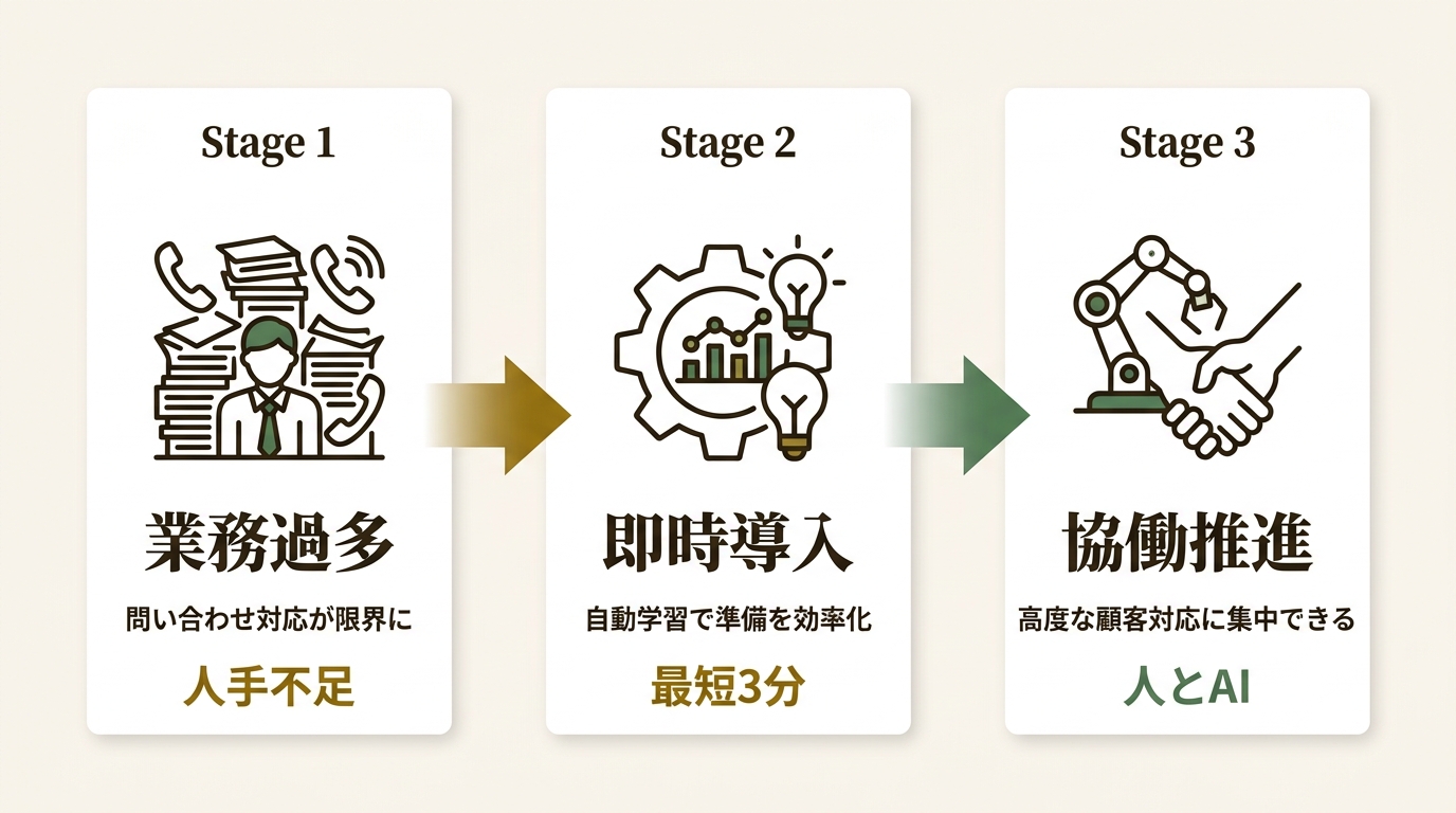 株式会社Miisel ニュース要点の図解