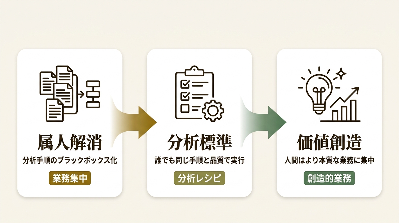 株式会社Sprocket ニュース要点の図解