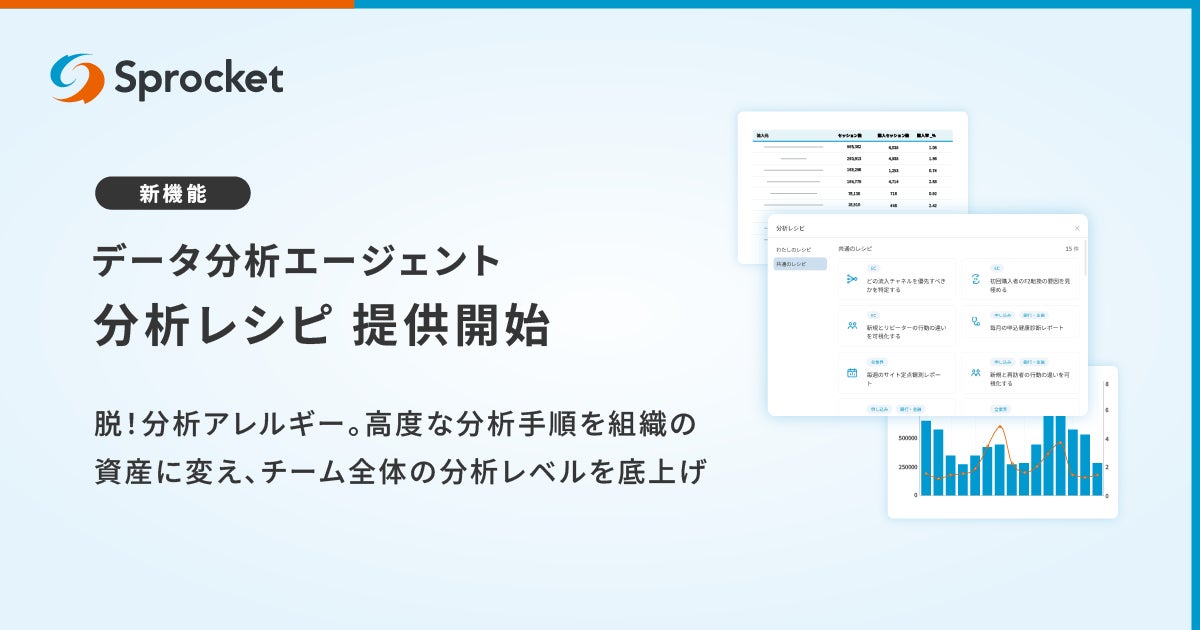株式会社Sprocket