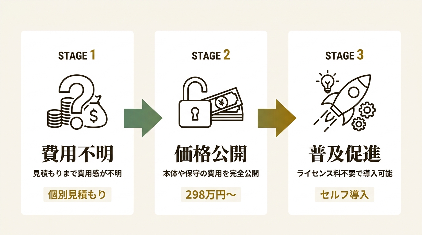 株式会社GEクリエイティブ ニュース要点の図解