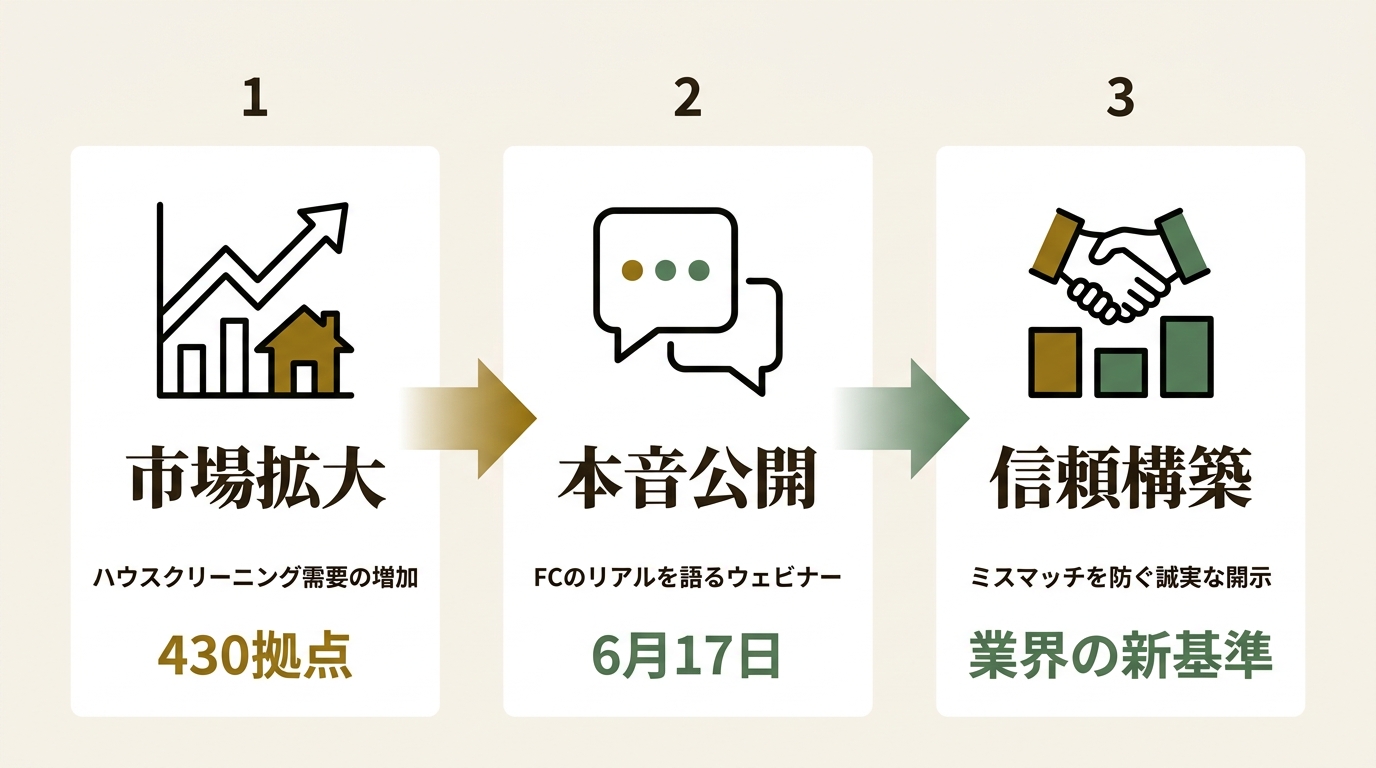 株式会社KIREI produce ニュース要点の図解