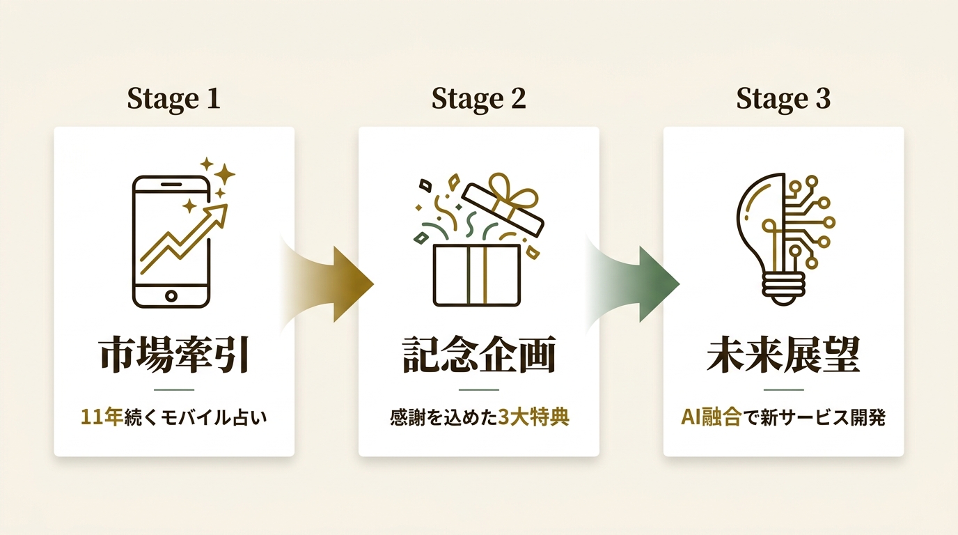 株式会社ザッパラス ニュース要点の図解