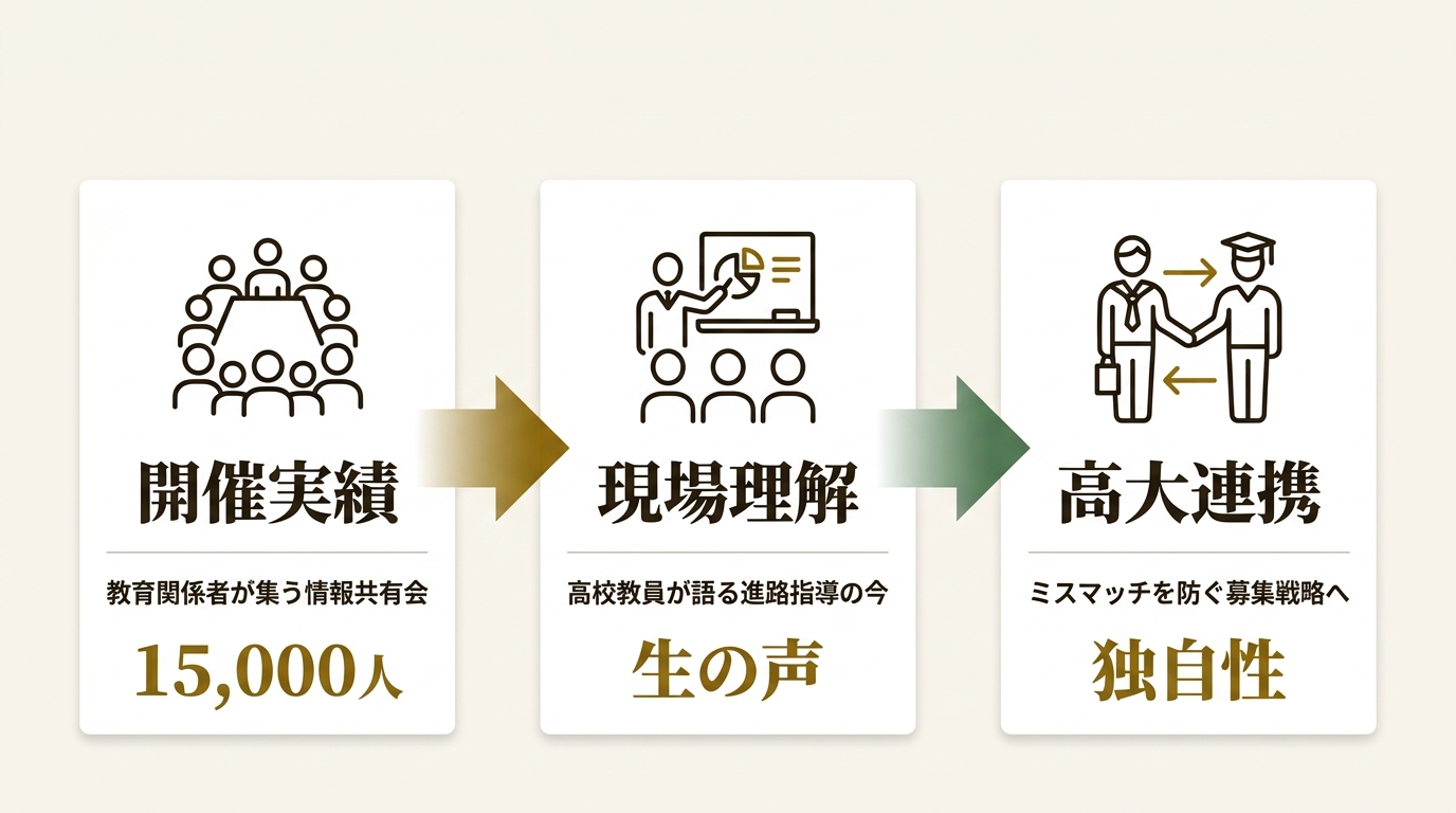 株式会社マインドシェア ニュース要点の図解