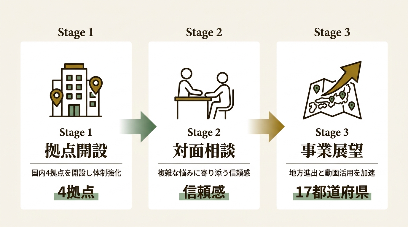 Value Financial Holdings株式会社 ニュース要点の図解
