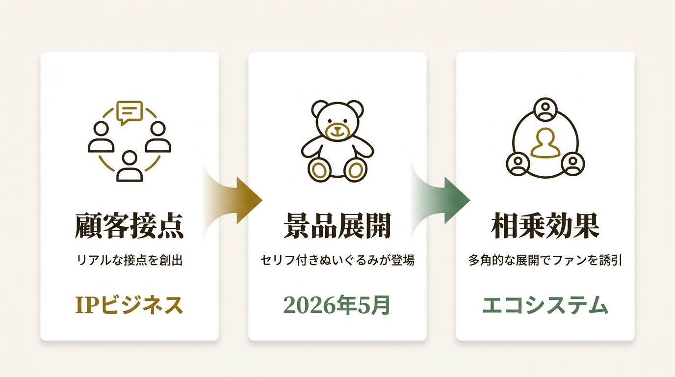 システムサービス株式会社 ニュース要点の図解