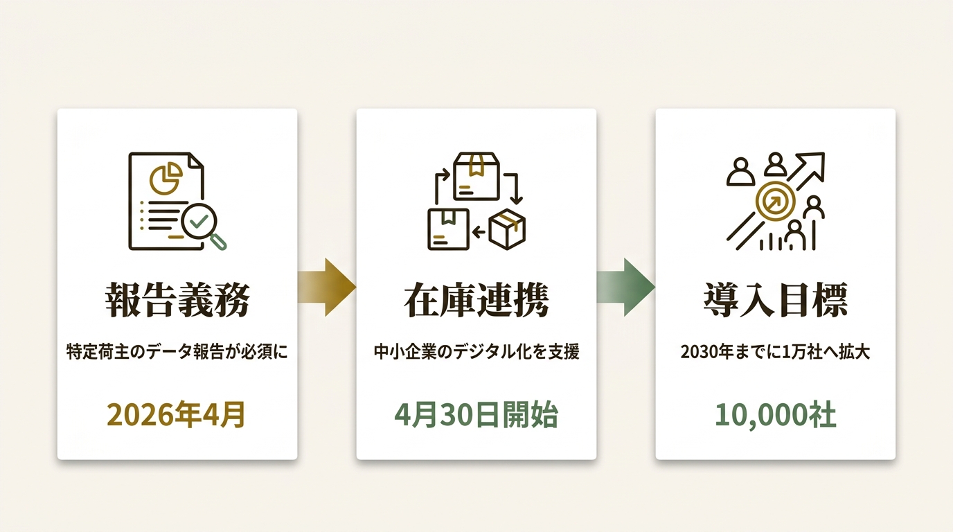 株式会社日本パープル ニュース要点の図解