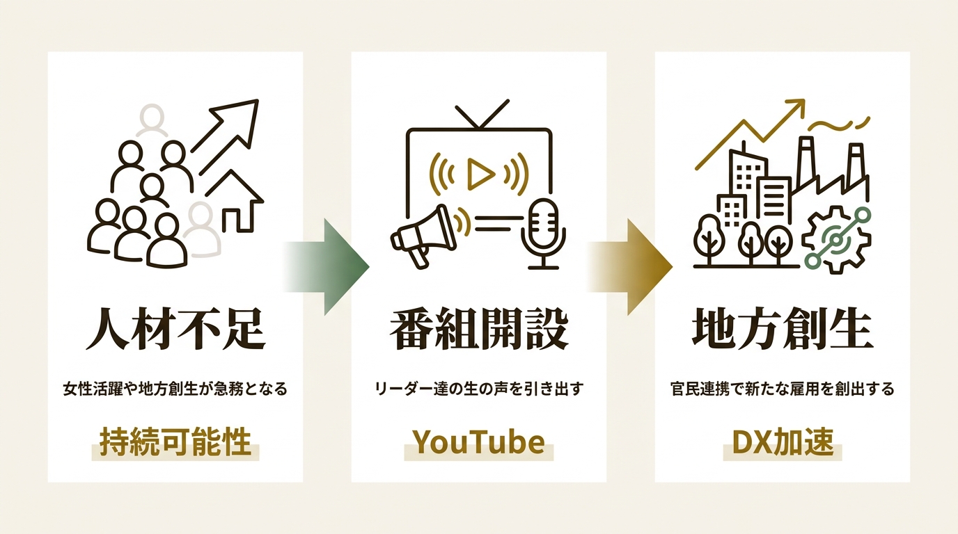 株式会社MAIA ニュース要点の図解