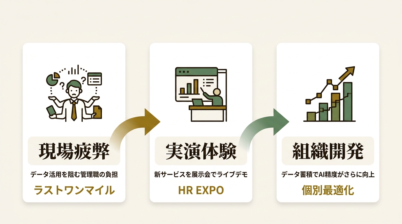 株式会社mento ニュース要点の図解
