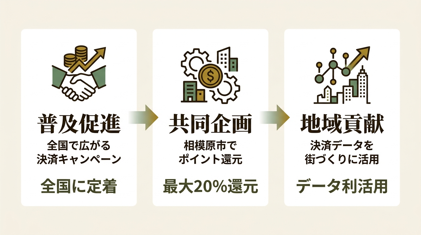 楽天ペイメント株式会社 ニュース要点の図解