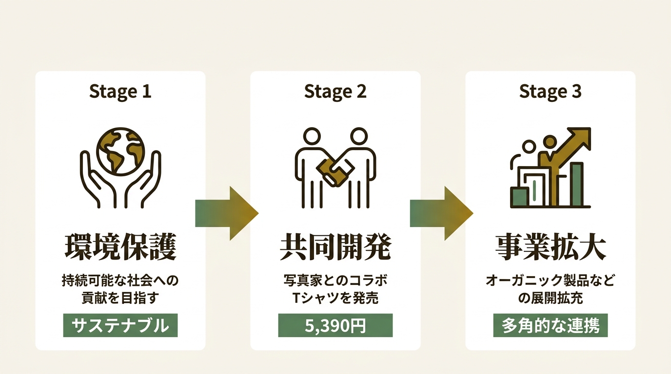 株式会社コスギ ニュース要点の図解