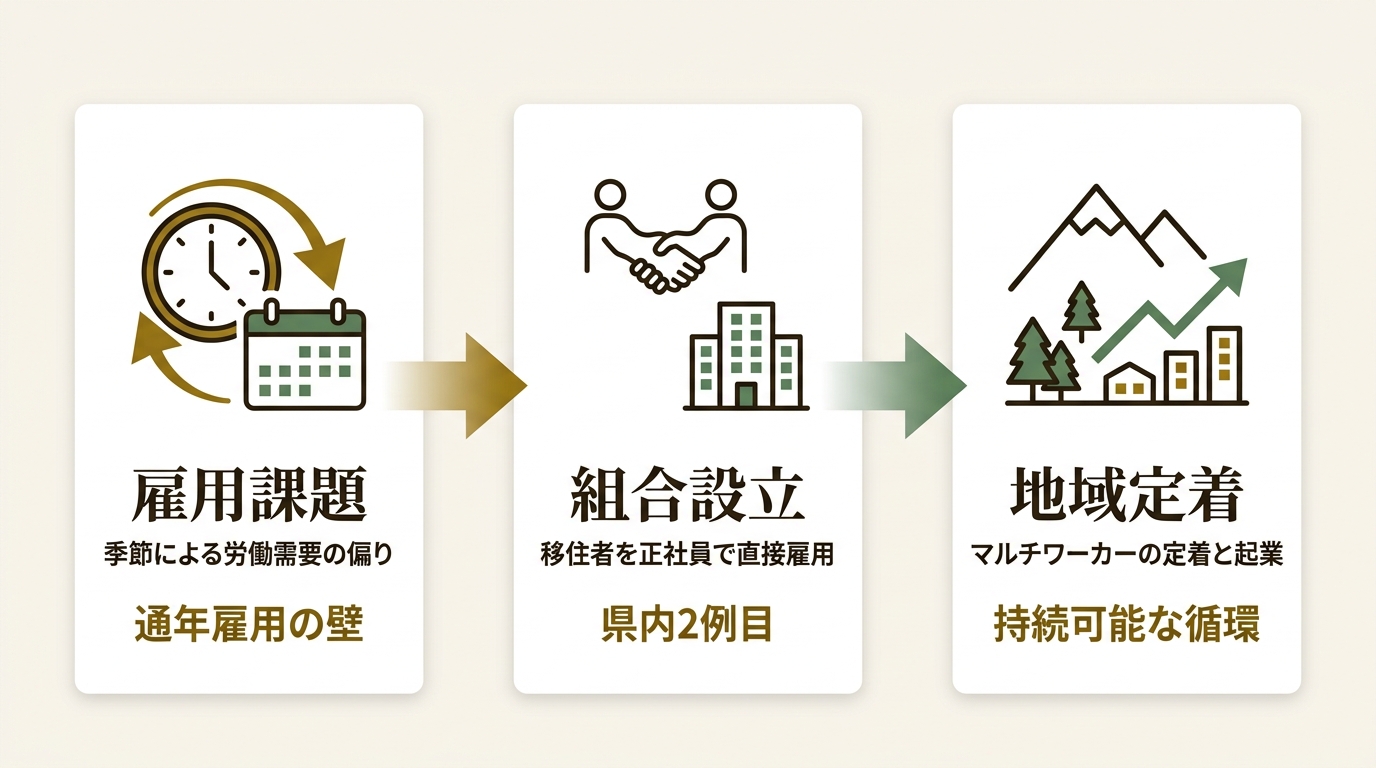 岐阜県白川村 ニュース要点の図解