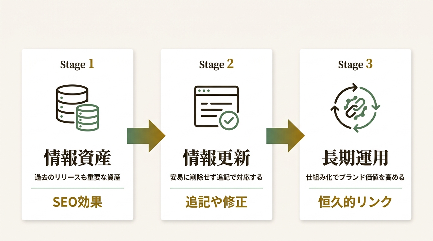 ニュース要点の図解