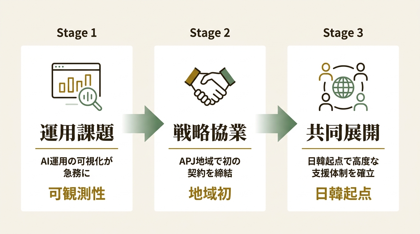 MEGAZONE株式会社 ニュース要点の図解