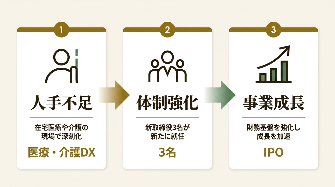 株式会社ゼスト ニュース要点の図解