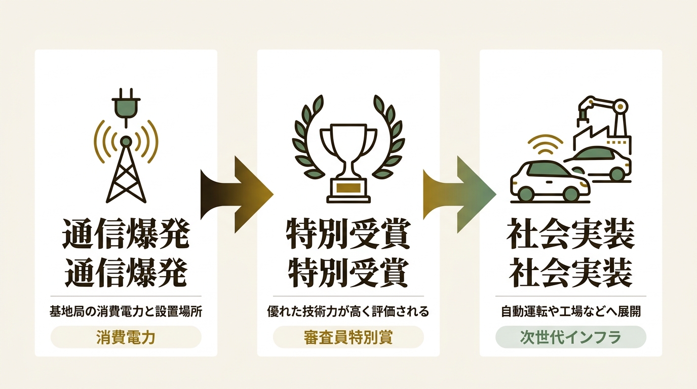 日本電気株式会社 ニュース要点の図解