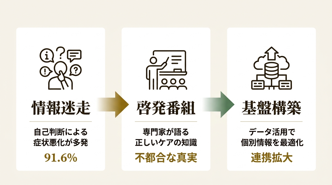 ワイズ製薬株式会社 ニュース要点の図解