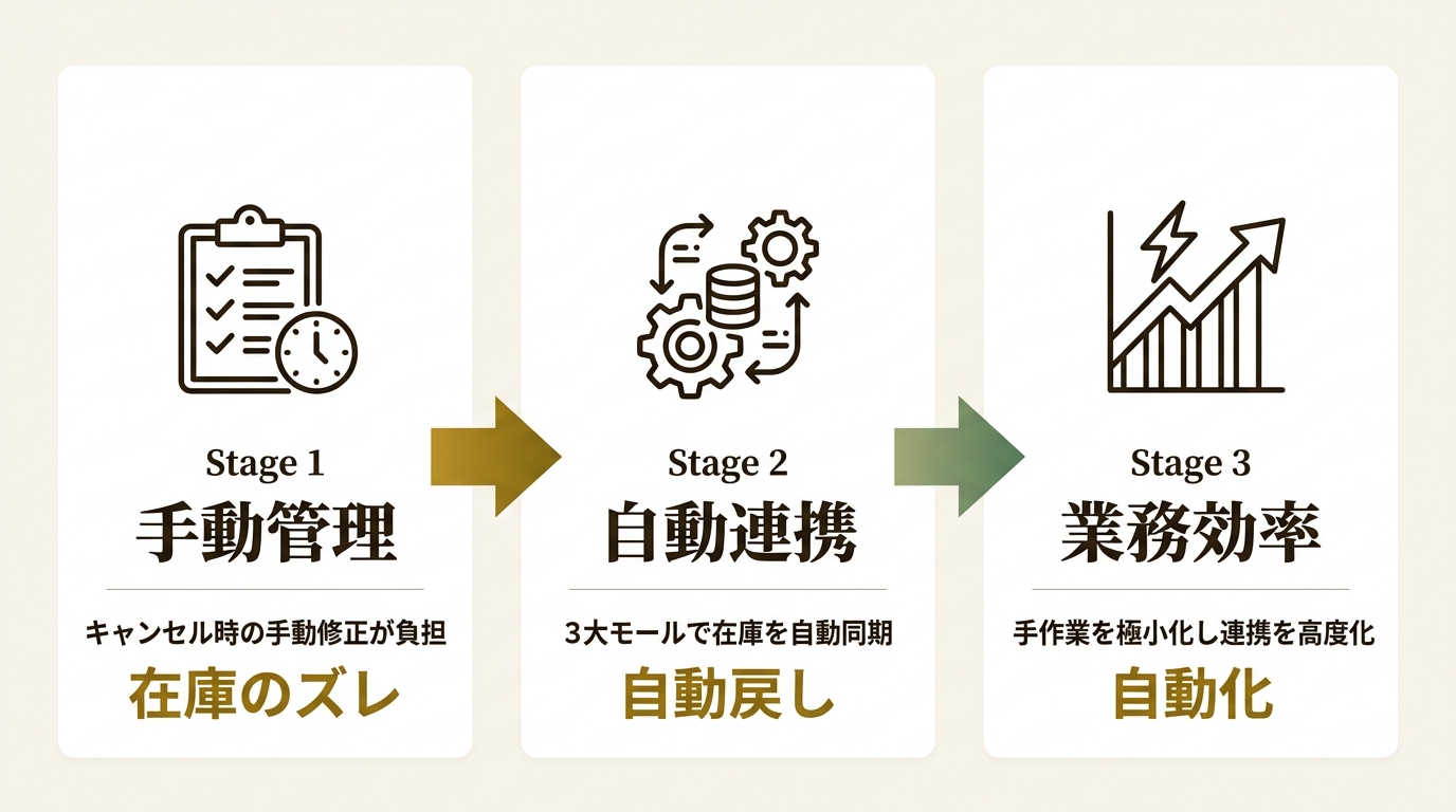 株式会社GoQSystem ニュース要点の図解