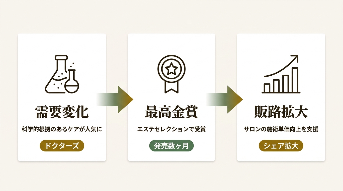 株式会社フロンティア ニュース要点の図解