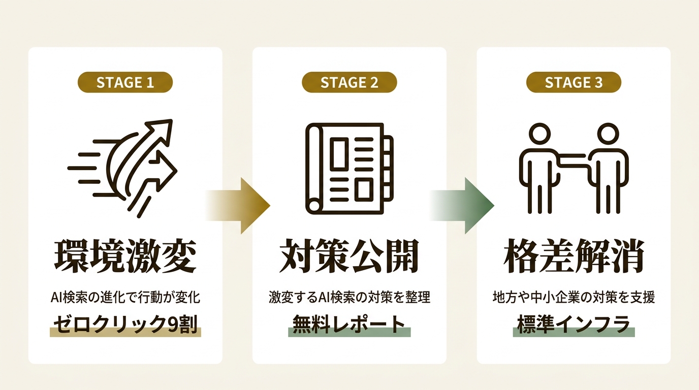 株式会社ピースカンパニー ニュース要点の図解