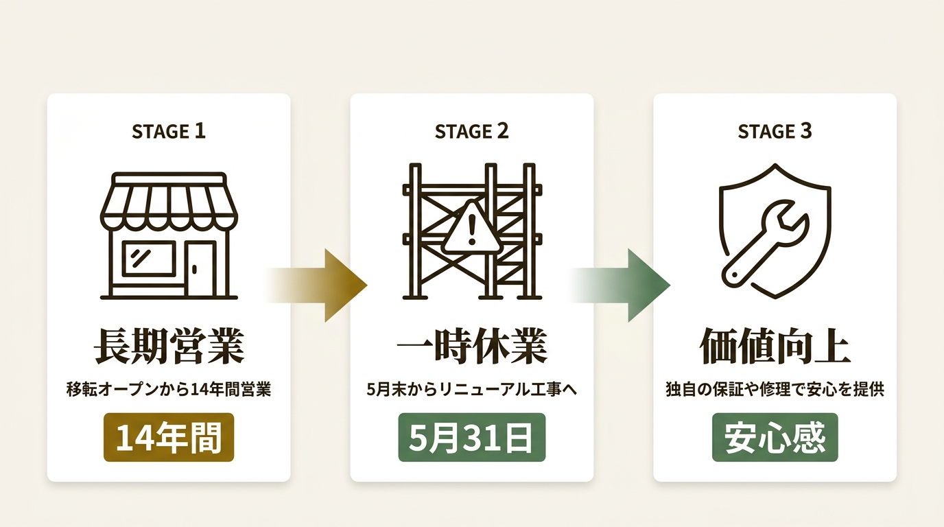 株式会社じゃんぱら ニュース要点の図解