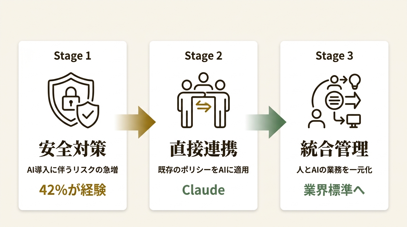日本プルーフポイント株式会社 ニュース要点の図解