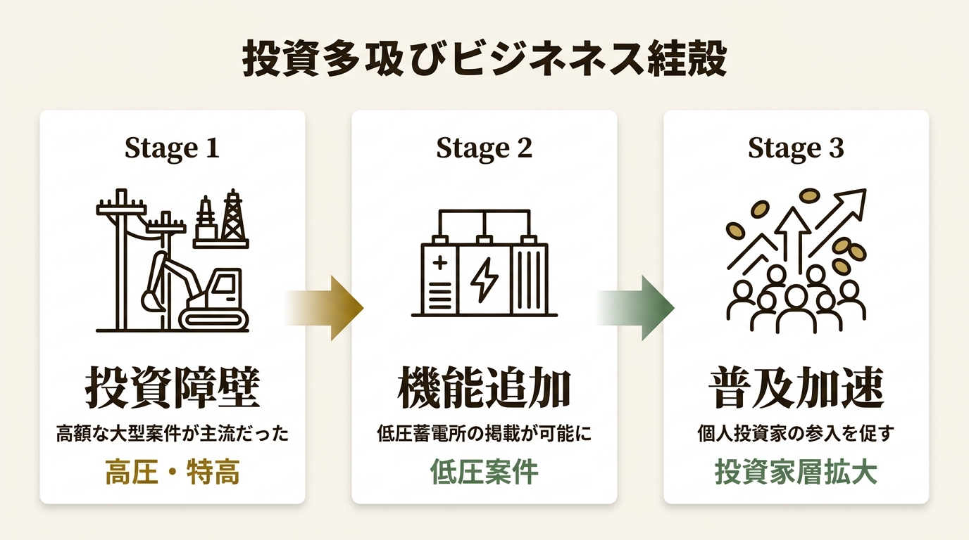 株式会社グッドフェローズ ニュース要点の図解