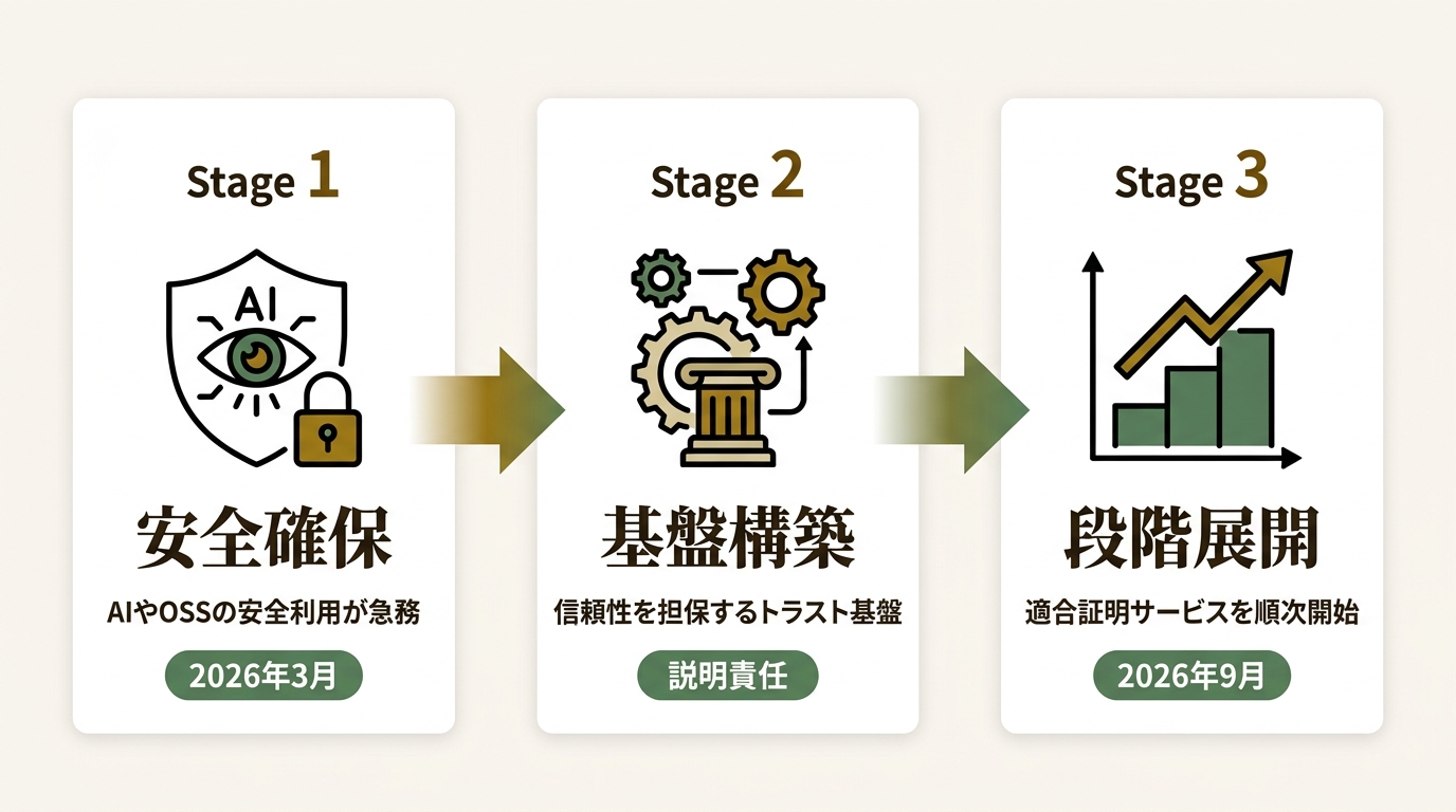 サイバートラスト株式会社 ニュース要点の図解