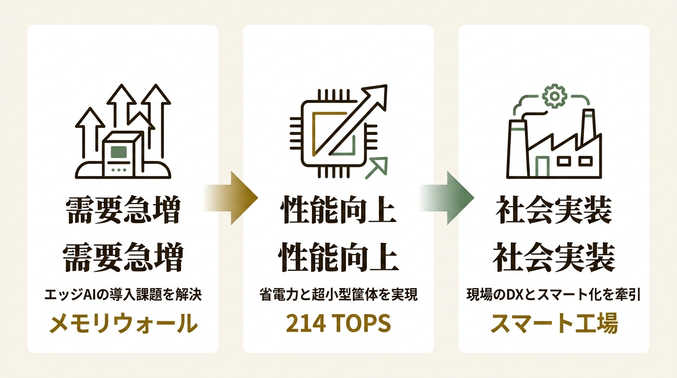 アナログ・テック株式会社 ニュース要点の図解